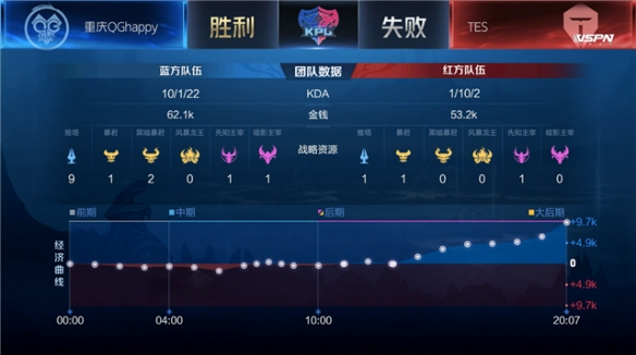 场气氛的双 场气氛的双